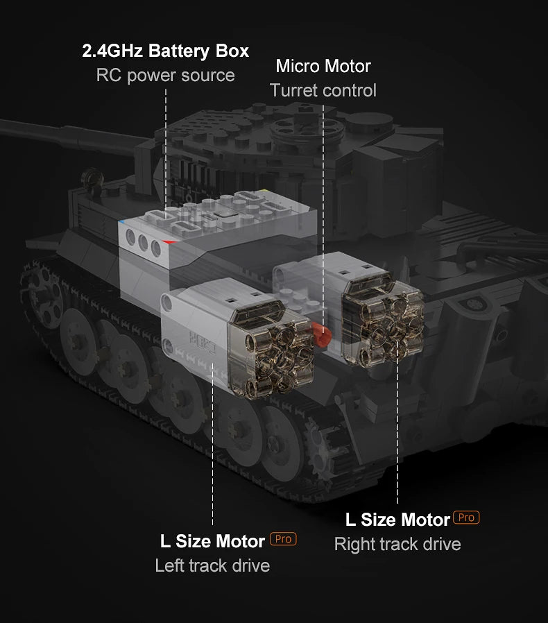 Cada 925 Uds ciudad Control remoto Ww2 ejército militar tigre tanque de bloques de construcción ladrillos RC vehículo