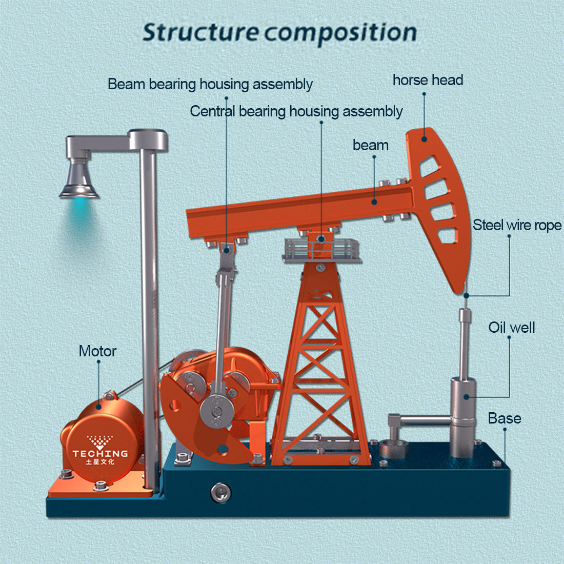 Modelo Bomba de Petróleo Funcional Metal 3D 219 piezas