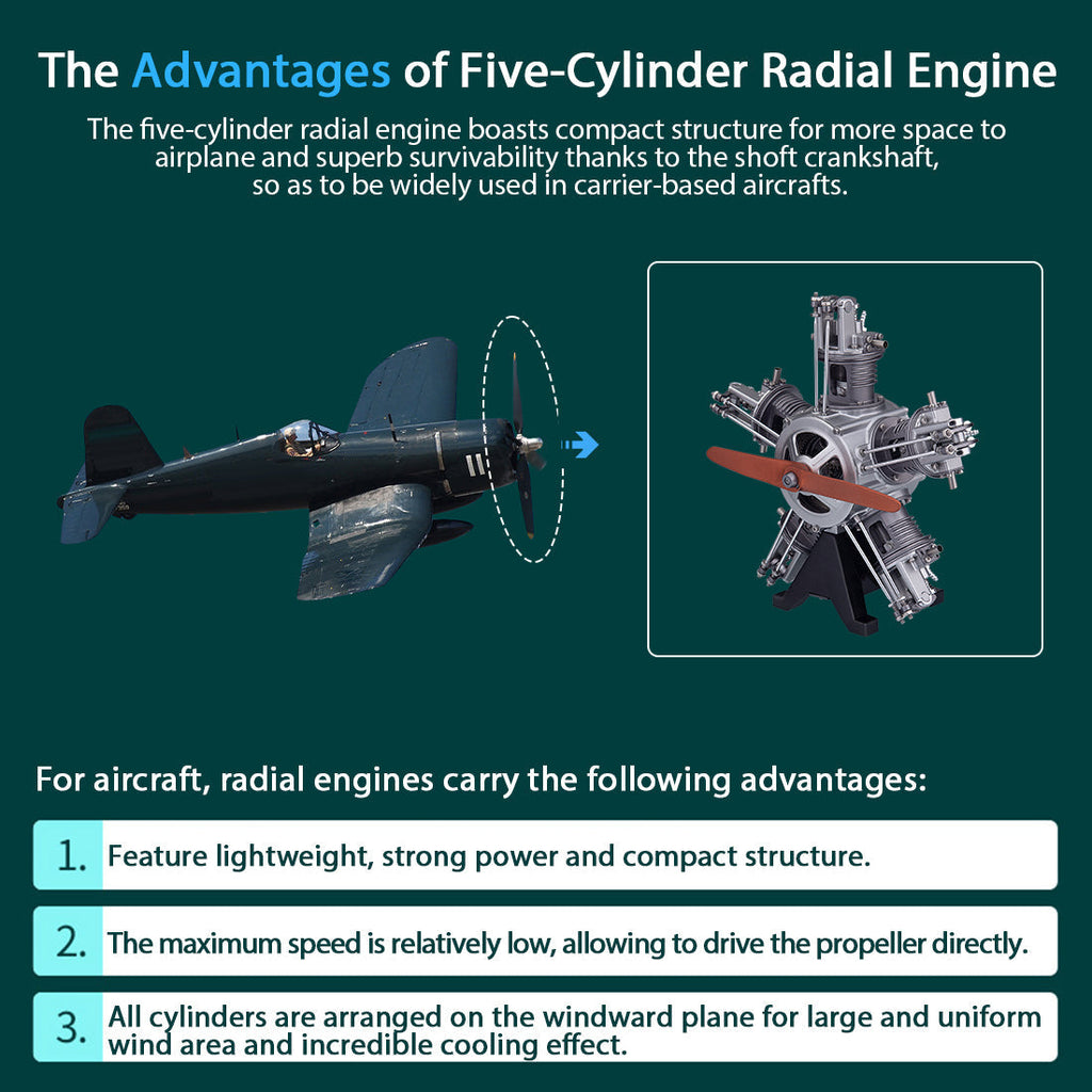 Motor Radial Metal Escala 1/6 250 piezas