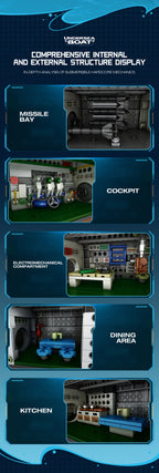 Bloques de Construcción de Submarino Alemán